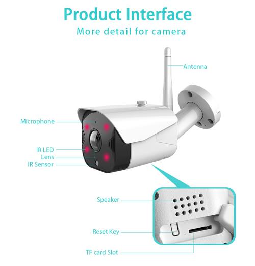 En ucuz Güvenlik Kameraları IP fiyatı